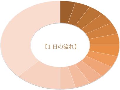 1日の流れ